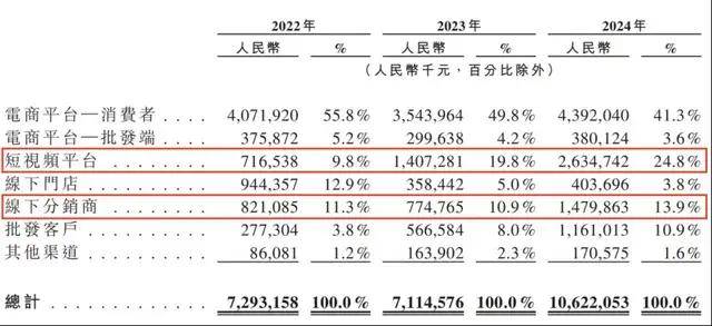 如何打新股中签率高？新股申购中签率高技巧